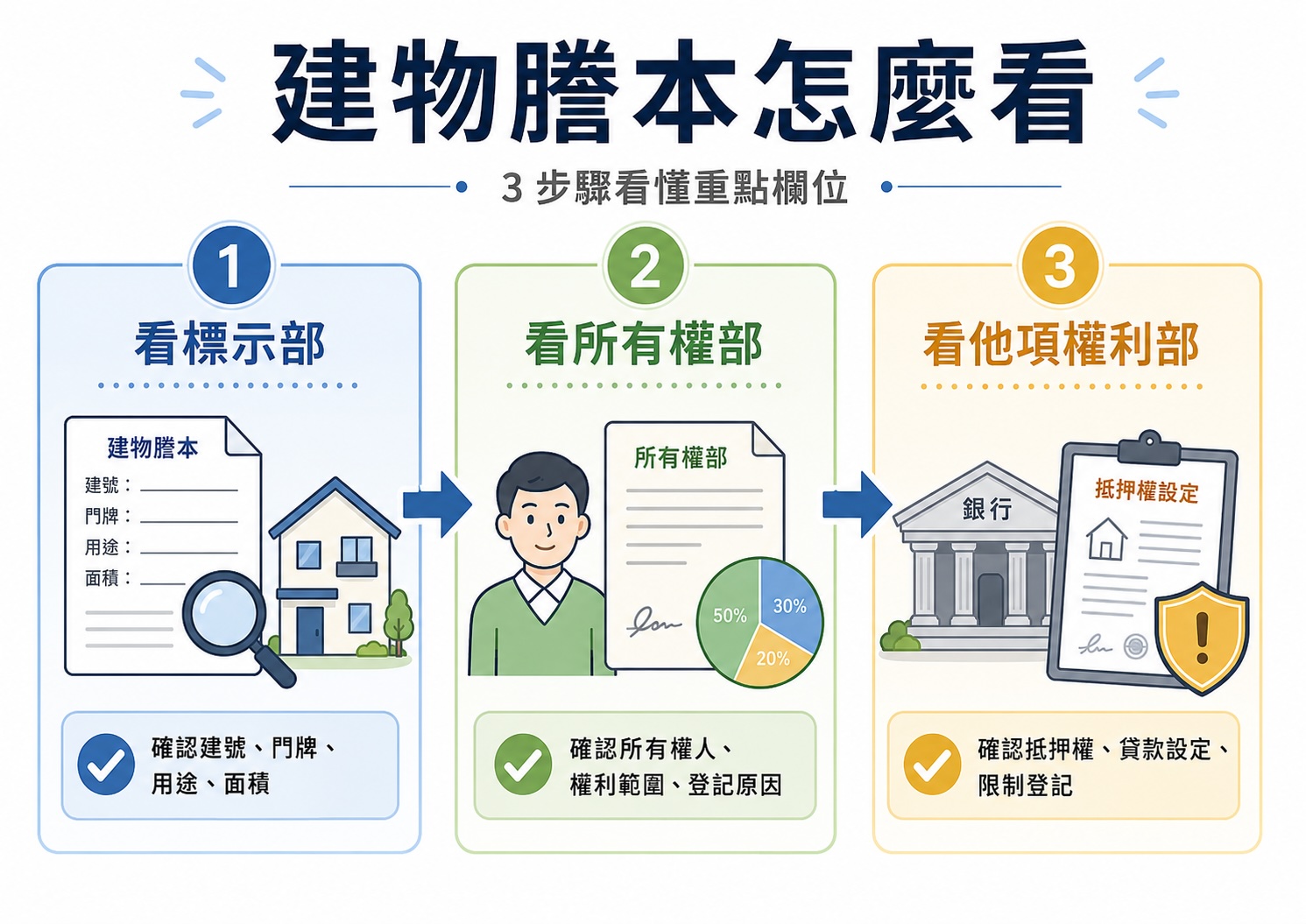 建物謄本