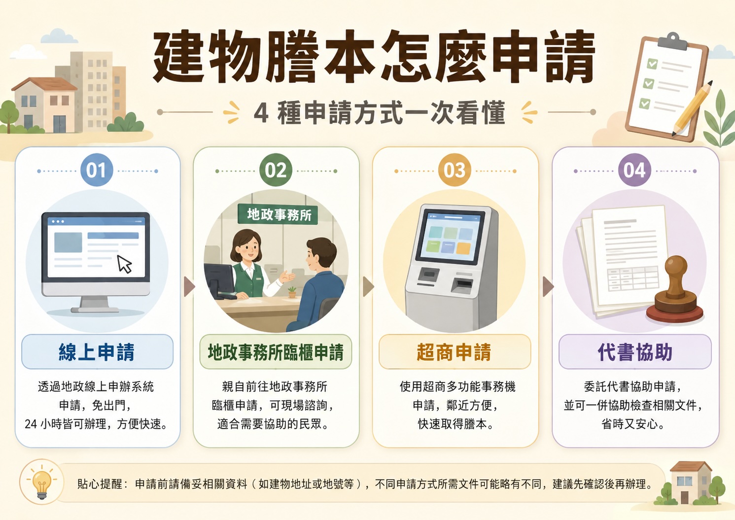 建物謄本怎麼申請？4 種常見方式整理