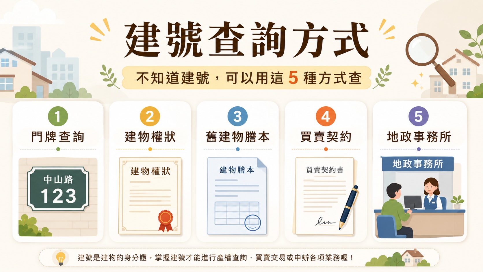  5 種常見建號查詢方式