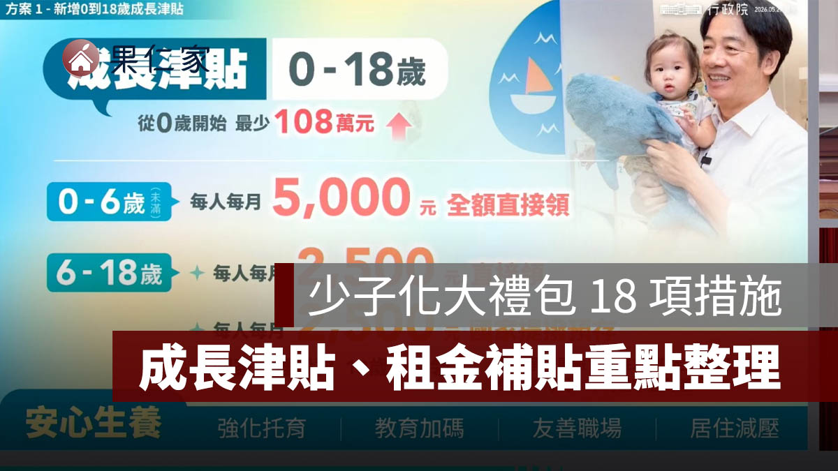 少子化大禮包 18 項措施：0 到 18 歲成長津貼、產假延長、婚育宅與租金補貼重點整理。圖源：擷取自「台灣人口對策新戰略-家庭支持篇」國安高層會議會後記者會｜2026.5.27 YouTube