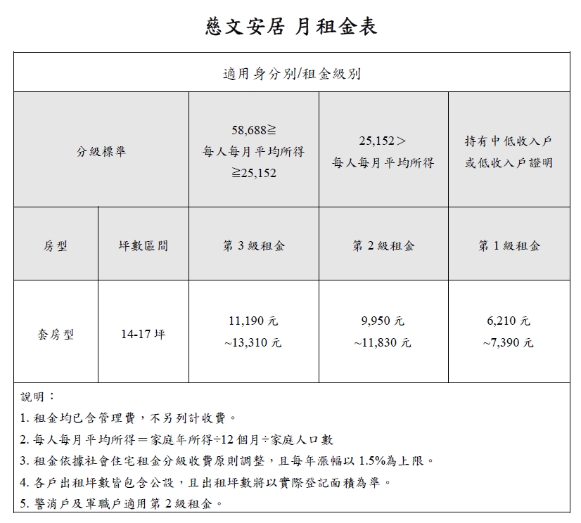 2026 桃園社宅「慈文安居」租金表。圖源：安居好室官網