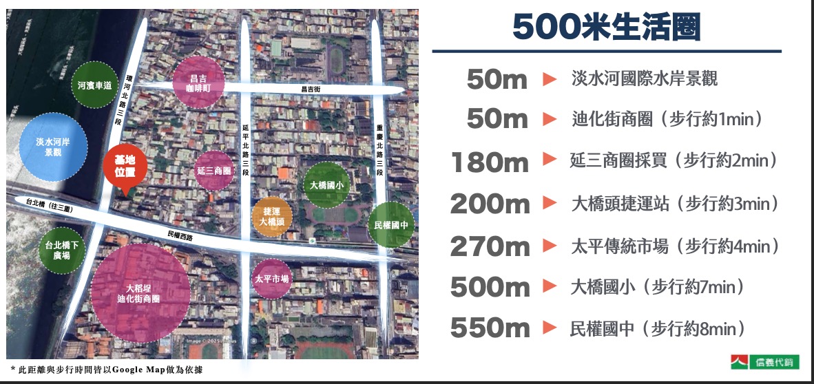 台北天河生活機能。圖源：信義代銷提供