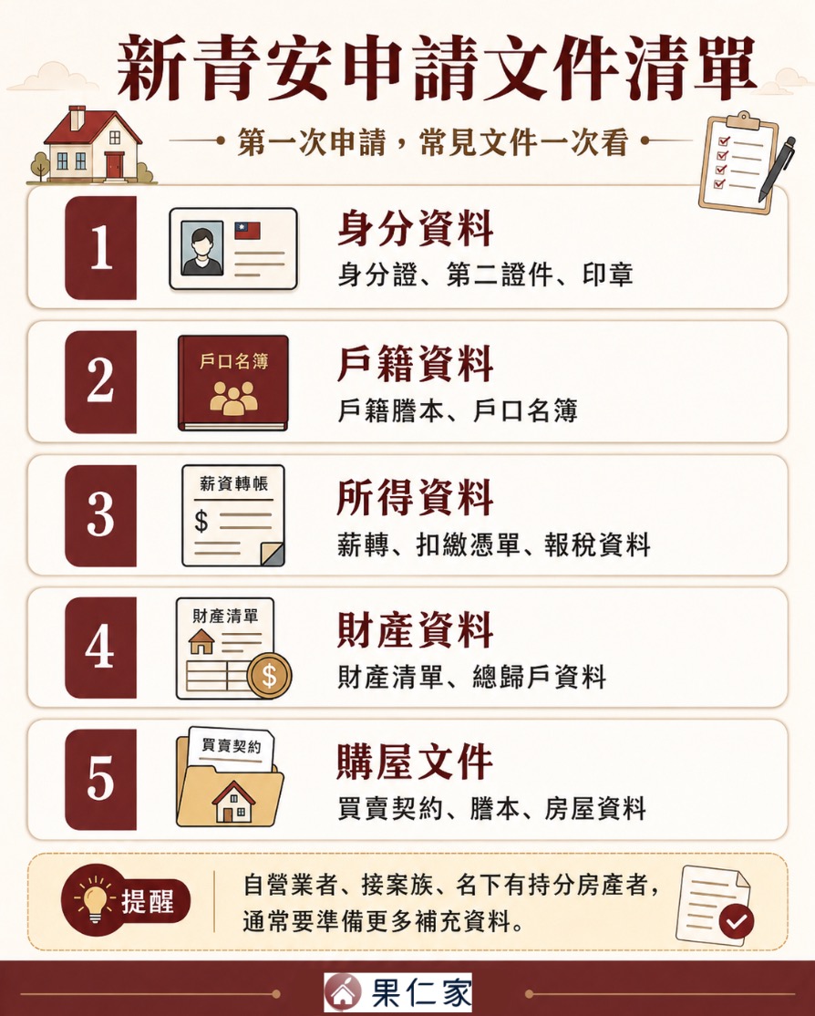 新青安申請文件清單