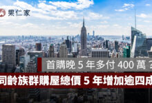 首購晚 5 年多付 400 萬？同齡族群購屋總價 5 年增加逾四成