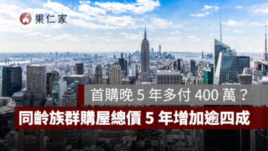 首購晚 5 年多付 400 萬？同齡族群購屋總價 5 年增加逾四成