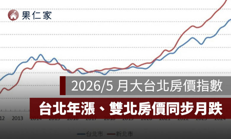2026／5 月大台北房價指數：台北年漲 4.09%、新北年減 0.61%，雙北房價同步月跌。圖源：擷取自信義房屋官網
