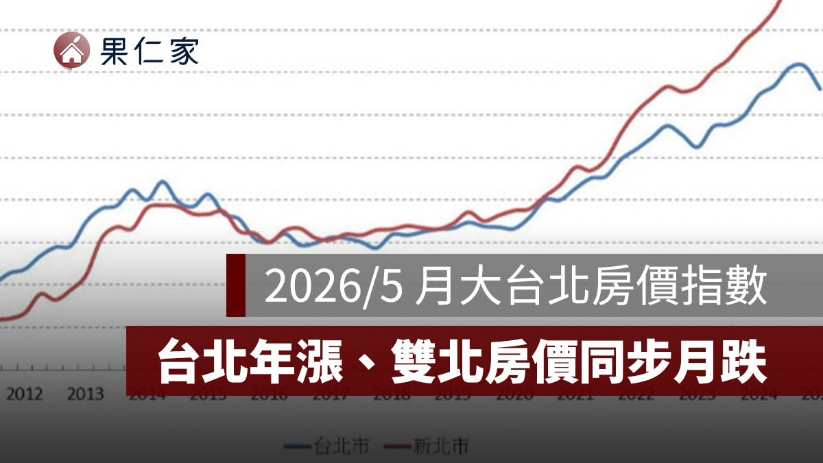 2026/5 月大台北房價指數:台北年漲 4.09%、新北年減 0.61%,雙北房價同步月跌。圖源:擷取自信義房屋官網