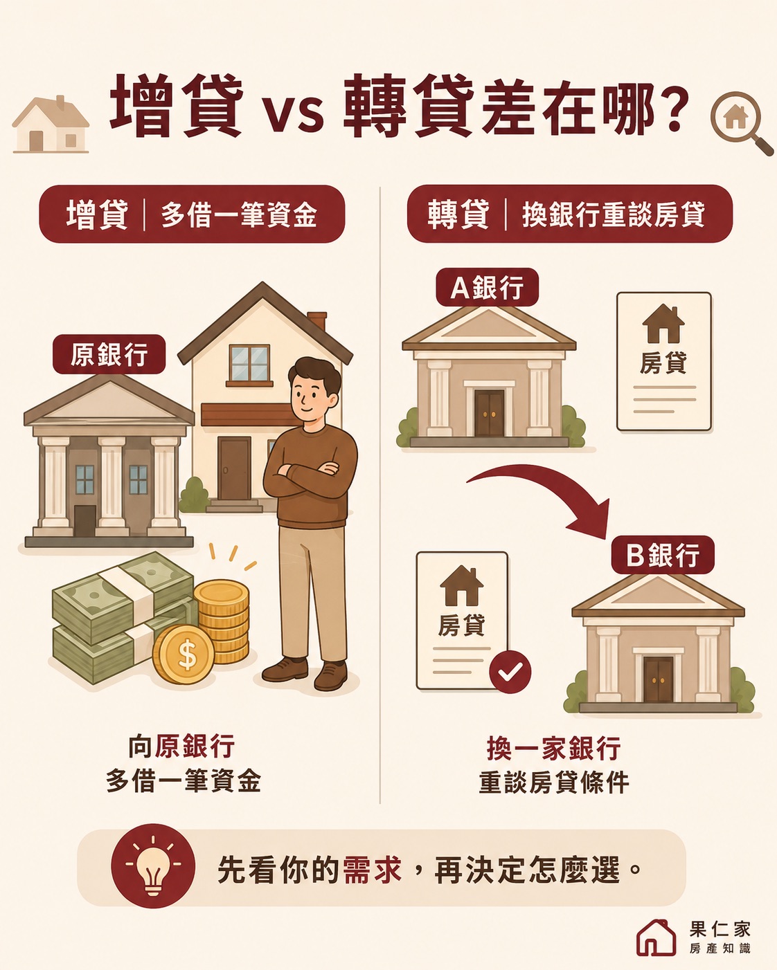增貸和轉貸差在哪