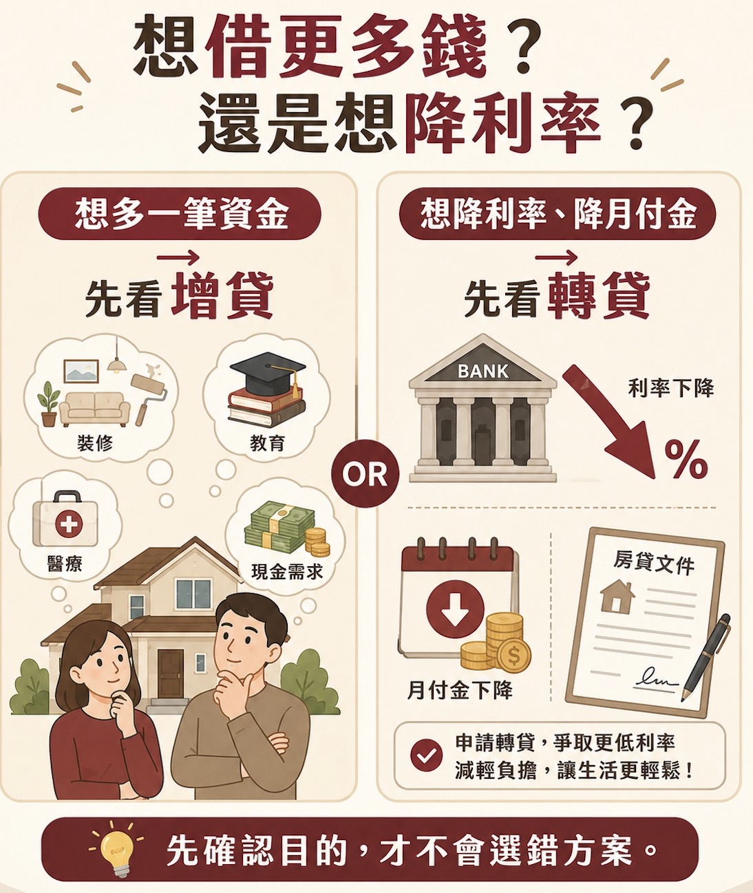增貸和轉貸
