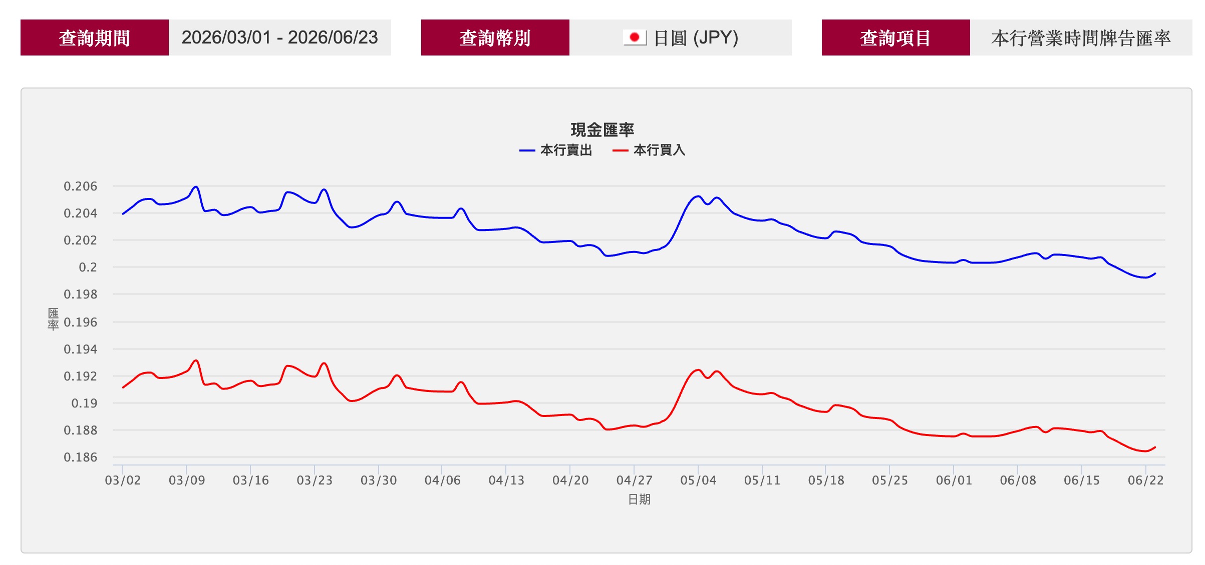 臺灣銀行官方匯率試算工具，圖源：擷取臺台灣銀行官網