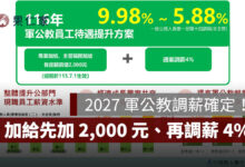 2027 軍公教調薪確定！加給先加 2,000 元、再調薪 4%，公務員最高增 11.56%。圖源：行政院