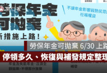 勞保年金可拋棄新制 6/30 上路！誰能申請、停領多久、恢復與補發規定一次看。圖源：勞保局