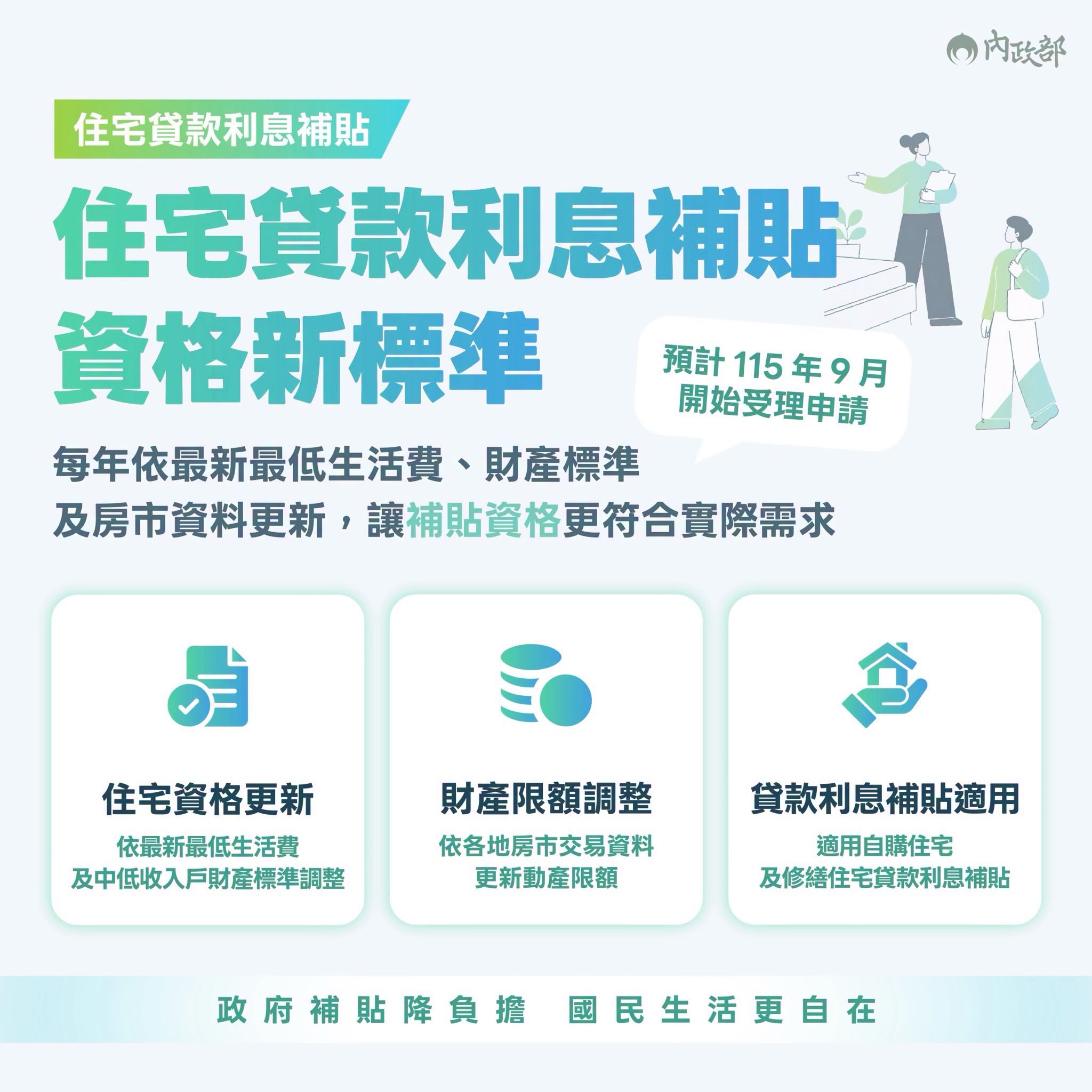 住宅貸款利息補貼資格新標準。圖源:內政部 FB