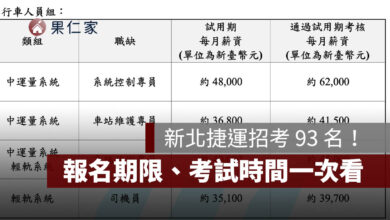 新北捷運招考 93 名！最高月薪 6.2 萬，職缺名額、報名期限、考試面試時間一次看（圖源：擷取自新北捷運招考簡章）