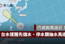 巴威颱風逼近！台水完成全台儲水 480 萬噸，提醒民眾先儲水、停水關抽水馬達（圖源：台灣自來水公司）