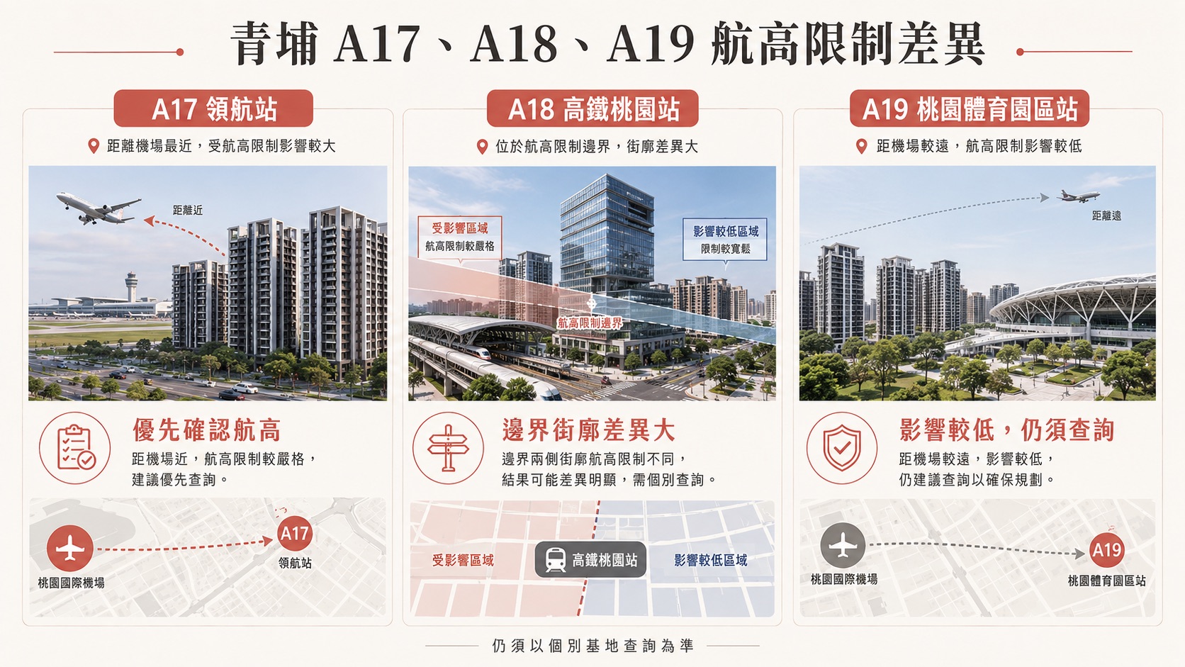 青埔 A17、A18、A19 航高限制影響比較圖