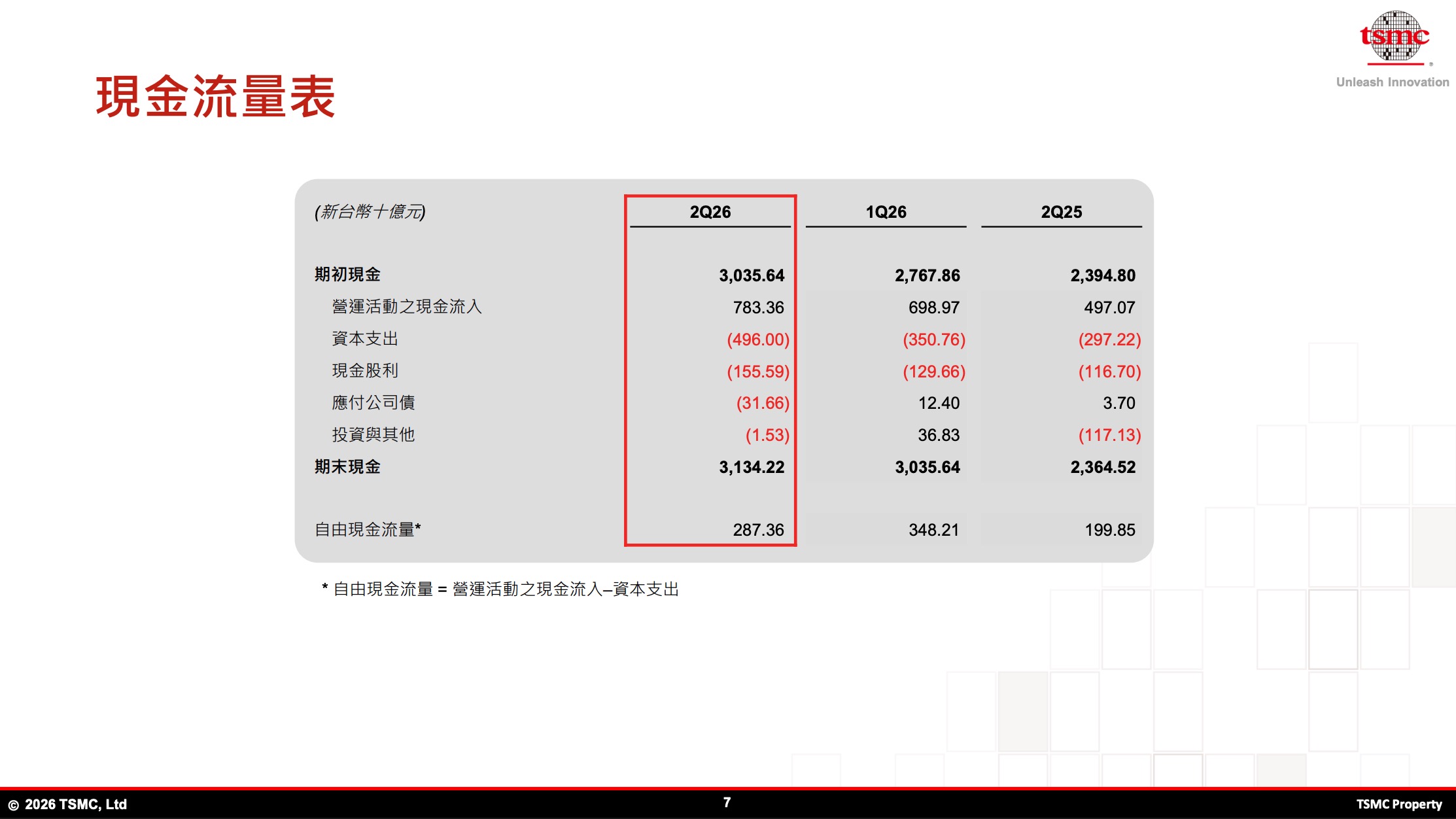 （圖源：擷取自 2026 台積電法說會第二季簡報）