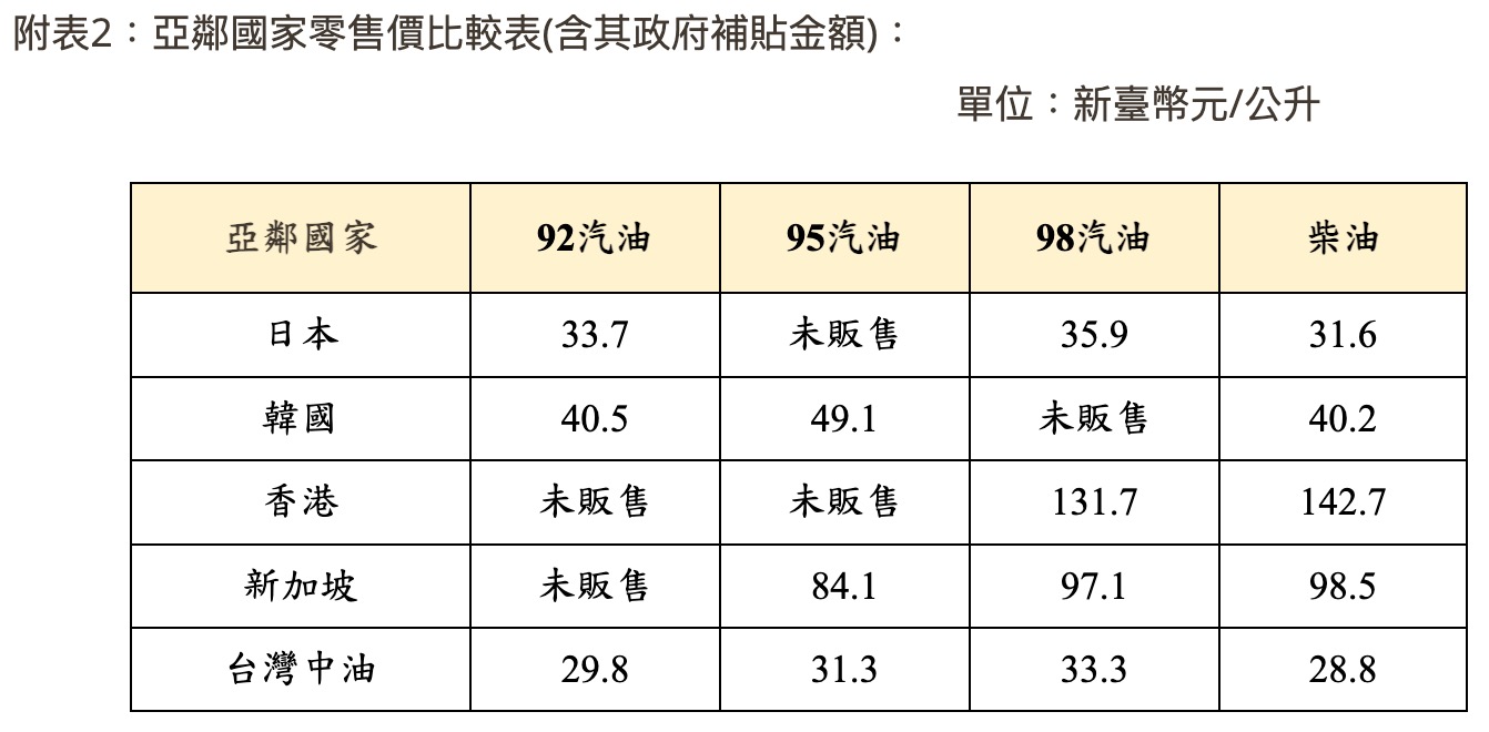 7/20~7/26 中油油價(圖源:擷取自中油官網)