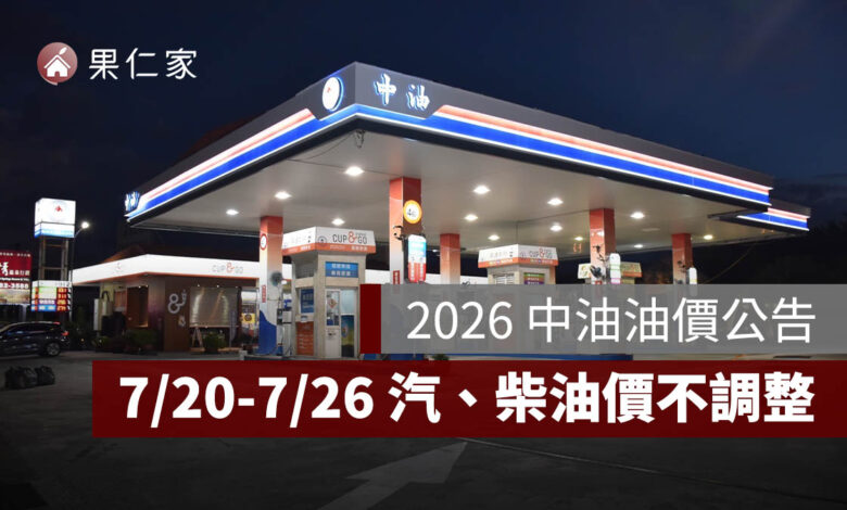 2026 中油油價 7/20 起不調整！95 無鉛 31.3 元，汽柴油各吸收 4.0／3.2 元（圖源：中油官網）