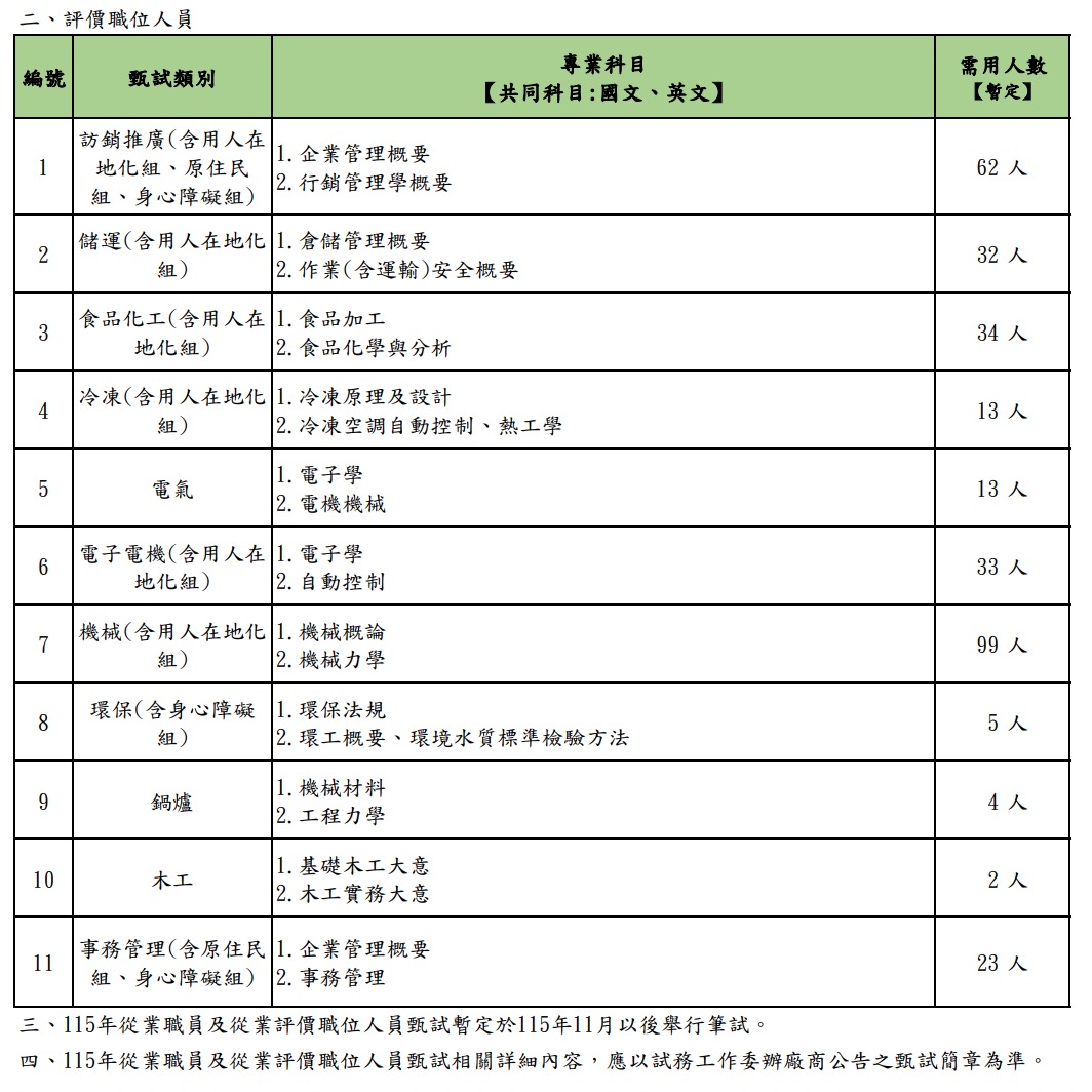 2026 臺灣菸酒股份有限公司招考職位、名額(圖源:臺灣菸酒官網)