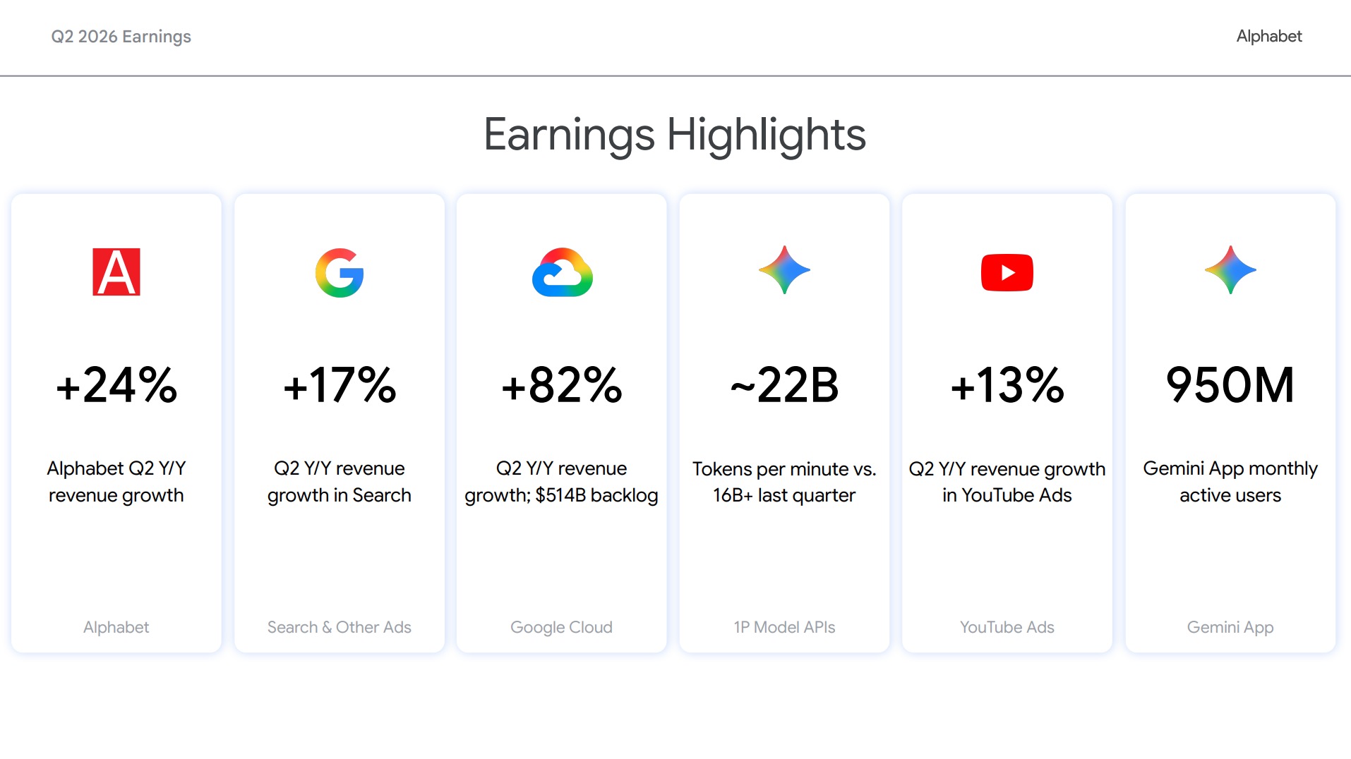 Google 財報（圖源：擷取自 Google 財報簡報）