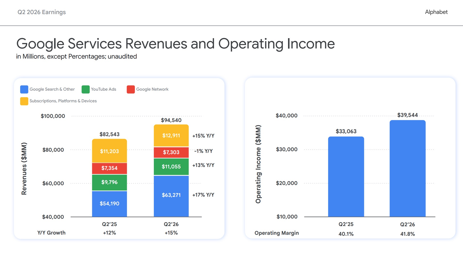 Google 財報（圖源：擷取自 Google 財報簡報）