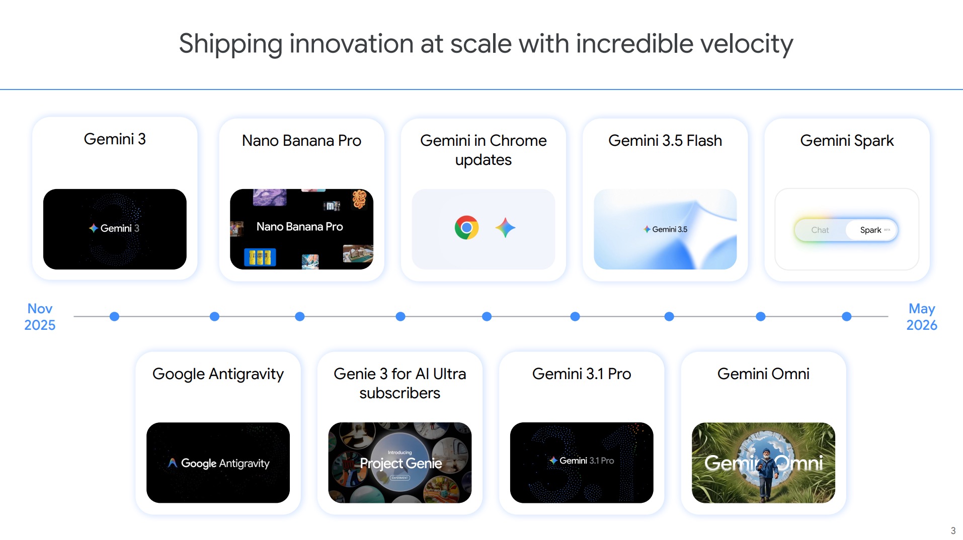 Google 財報（圖源：擷取自 Google 財報簡報）