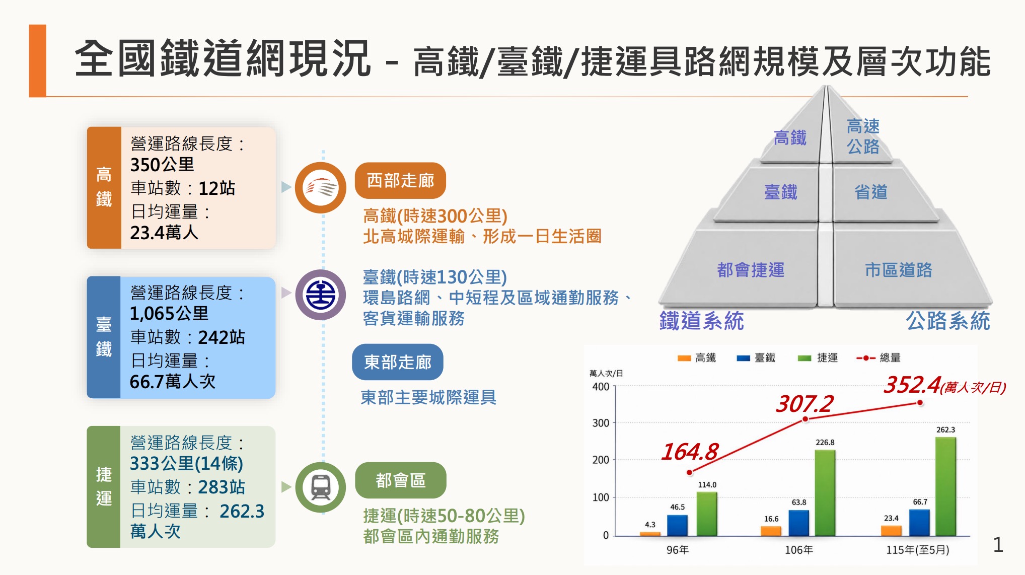 高鐵延伸宜蘭路線圖(圖源:交通部簡報)