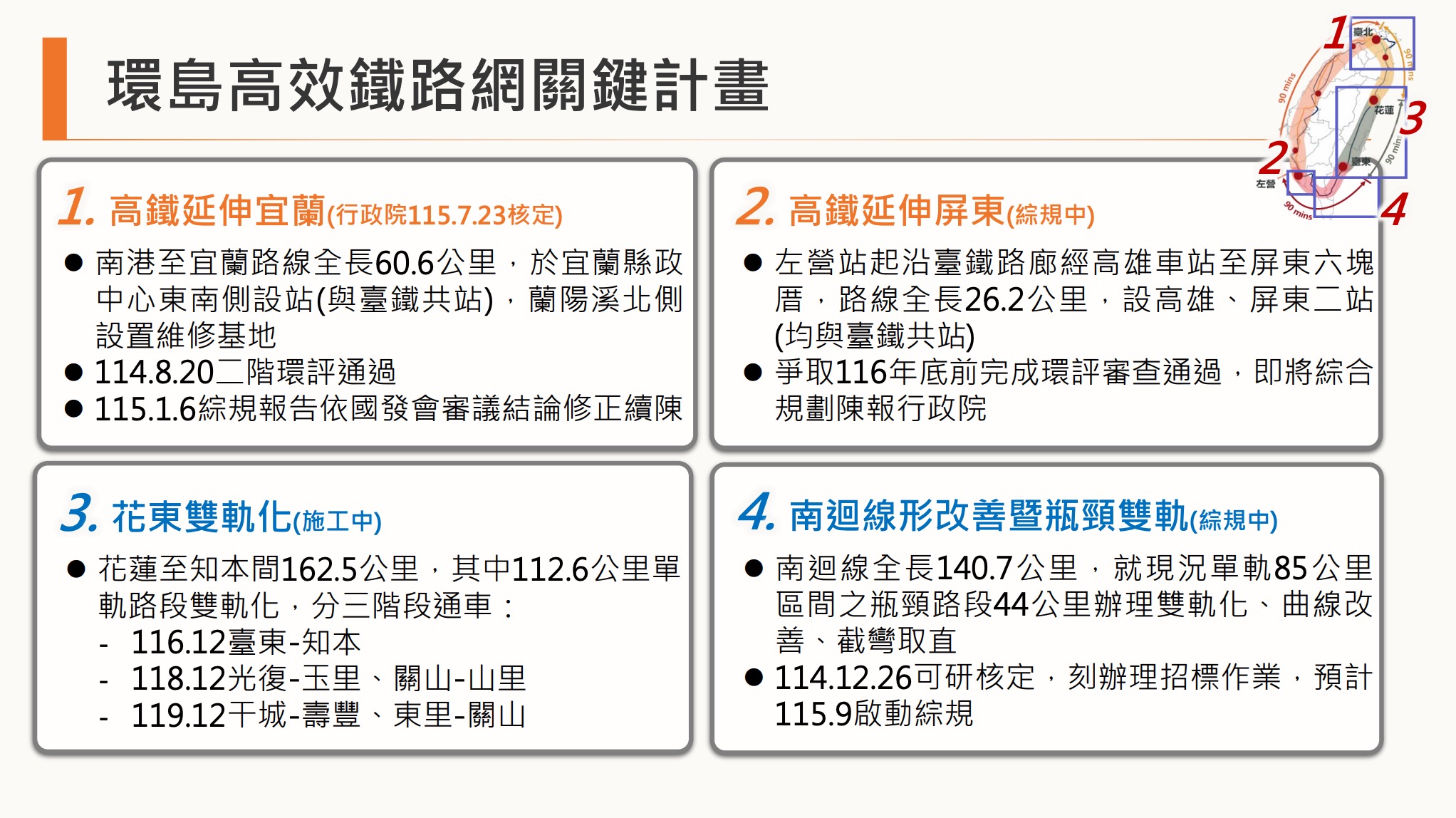 高鐵延伸宜蘭路線圖(圖源:交通部簡報)