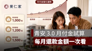 青安 3.0 月付金試算:貸 1,000 萬、1,200 萬、1,500 萬,寬限期與第 4 年差多少