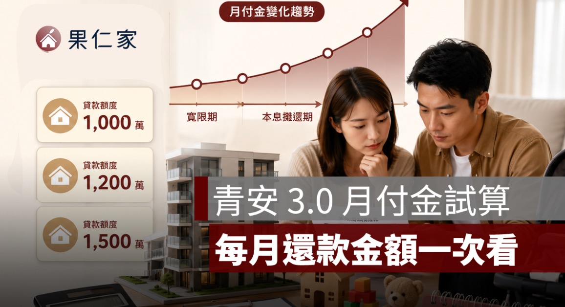 青安 3.0 月付金試算：貸 1,000 萬、1,200 萬、1,500 萬，寬限期與第 4 年差多少