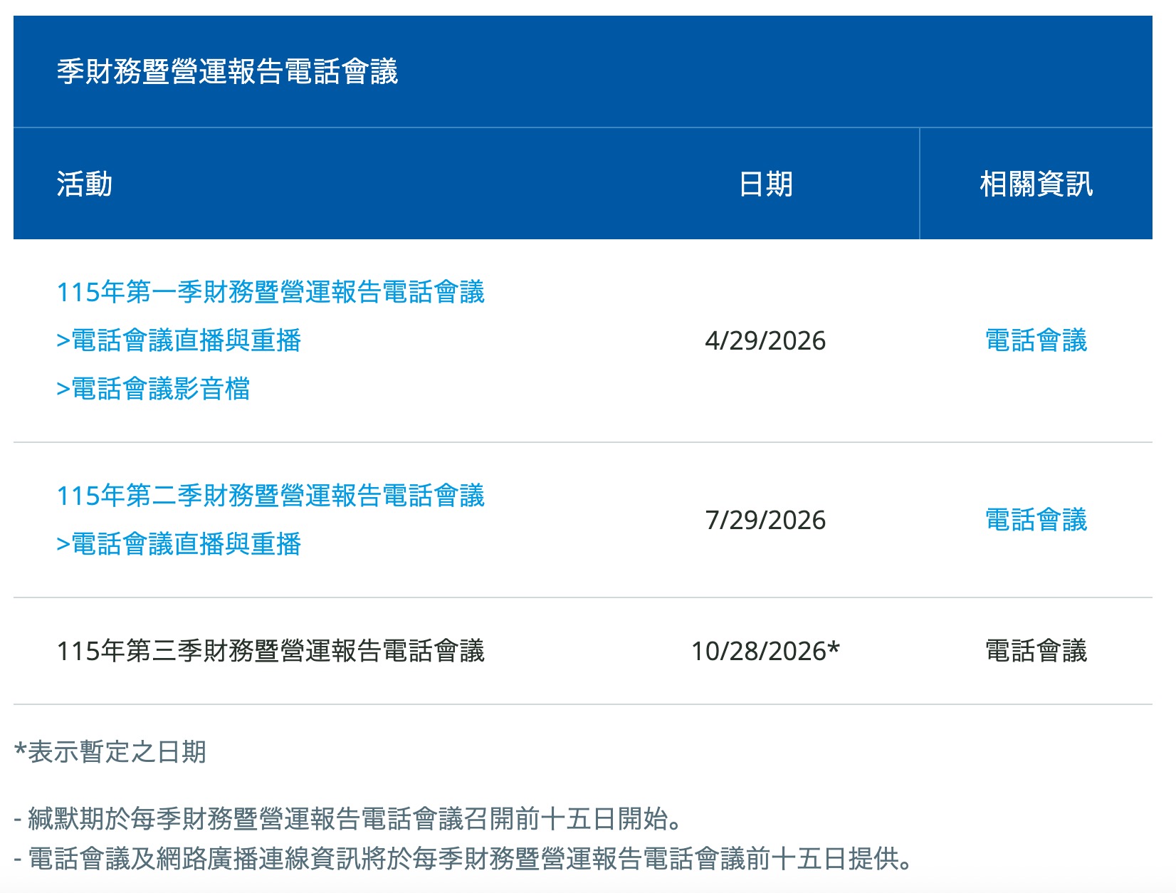 2026 聯電法說會日期（圖源：擷取自聯電官網）