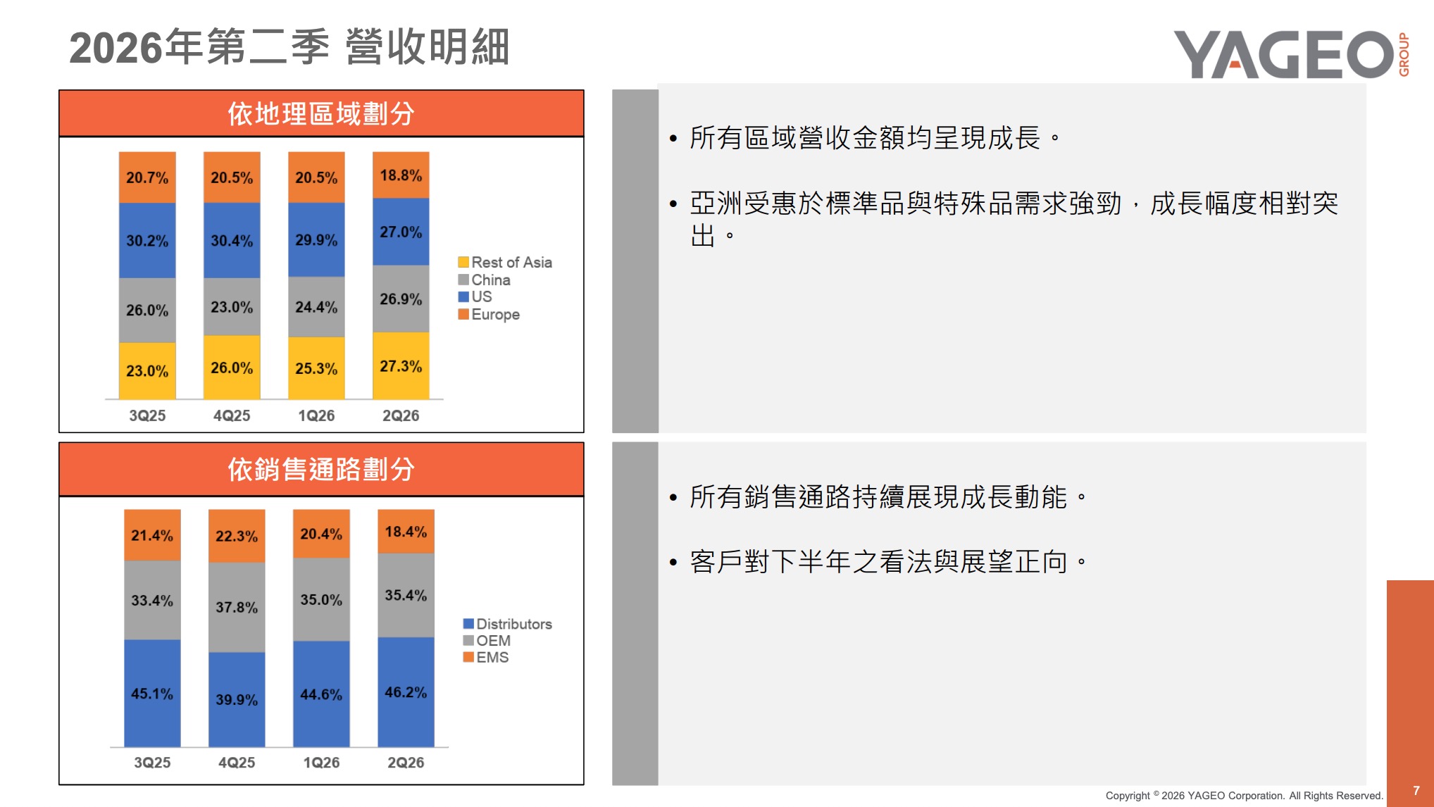 7/29 國巨法說會結果（圖源：擷取自國巨法說會簡報）
