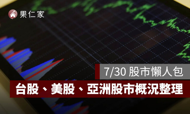 7/30 台股跌破 4 萬點後翻紅！台積電回到 2240 元，Fed 按兵不動但「3 票主張升息」成市場新變數