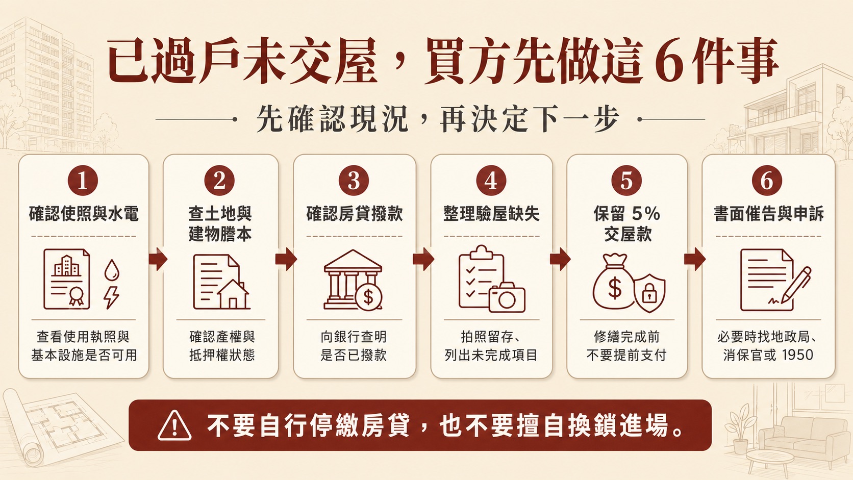 已過戶未交屋買方六個處理步驟