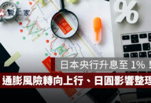 日本央行升息至 1%！8 比 1 通過，通膨風險轉向上行、日圓與赴日旅遊影響一次看