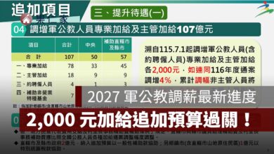 2027 軍公教調薪最新進度：2,000 元加給追加預算過關，追溯 7 月、2027 年再加薪 4%