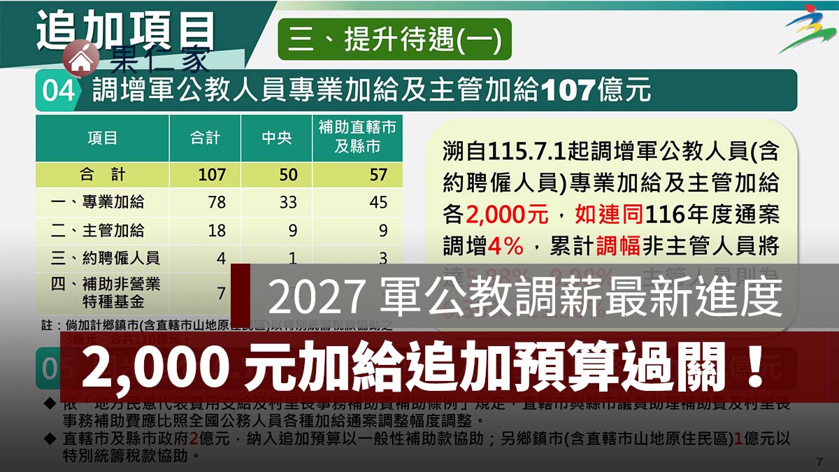 2027 軍公教調薪最新進度：2,000 元加給追加預算過關，追溯 7 月、2027 年再加薪 4%