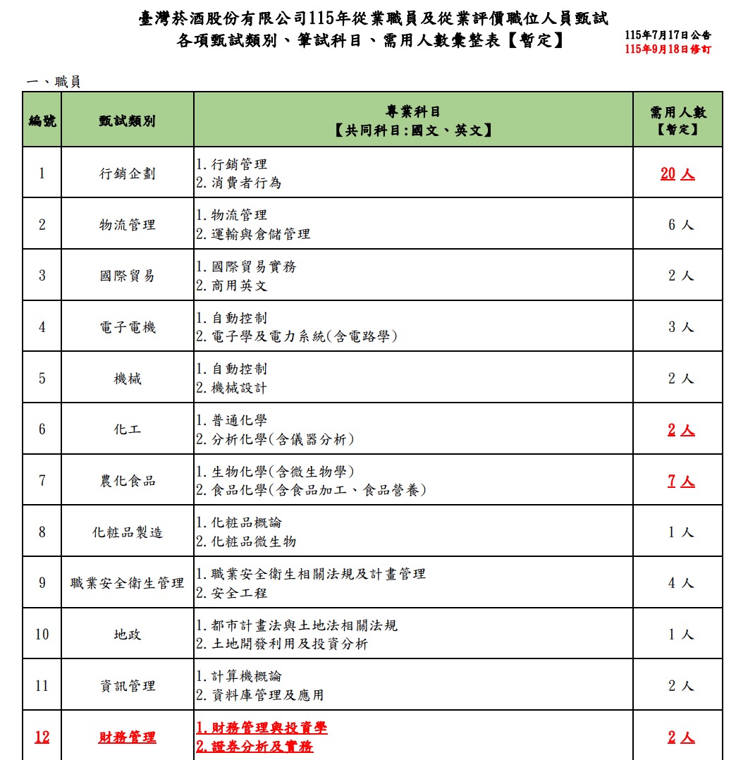 2026 台灣菸酒招考資訊（擷取自台灣菸酒公司官網）