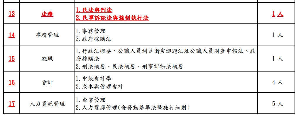 2026 台灣菸酒招考資訊（擷取自台灣菸酒公司官網）