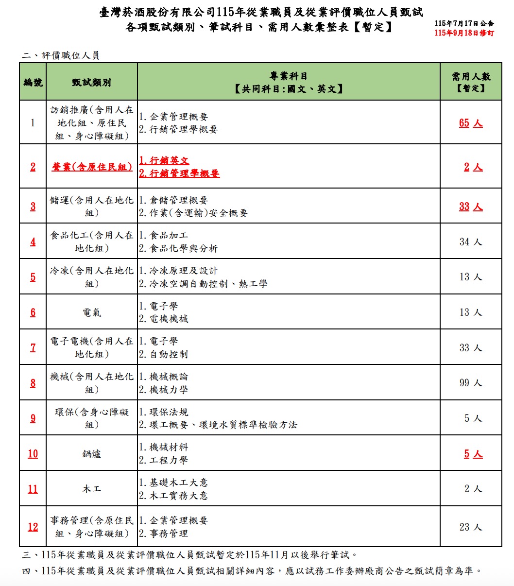 2026 台灣菸酒招考資訊（擷取自台灣菸酒公司官網）