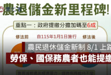 農民退休儲金新制 8/1 上路！政府負擔提高至 6 成，勞保、國保務農者也能提繳（圖源：勞動部官網）