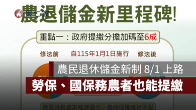 農民退休儲金新制 8/1 上路！政府負擔提高至 6 成，勞保、國保務農者也能提繳（圖源：勞動部官網）
