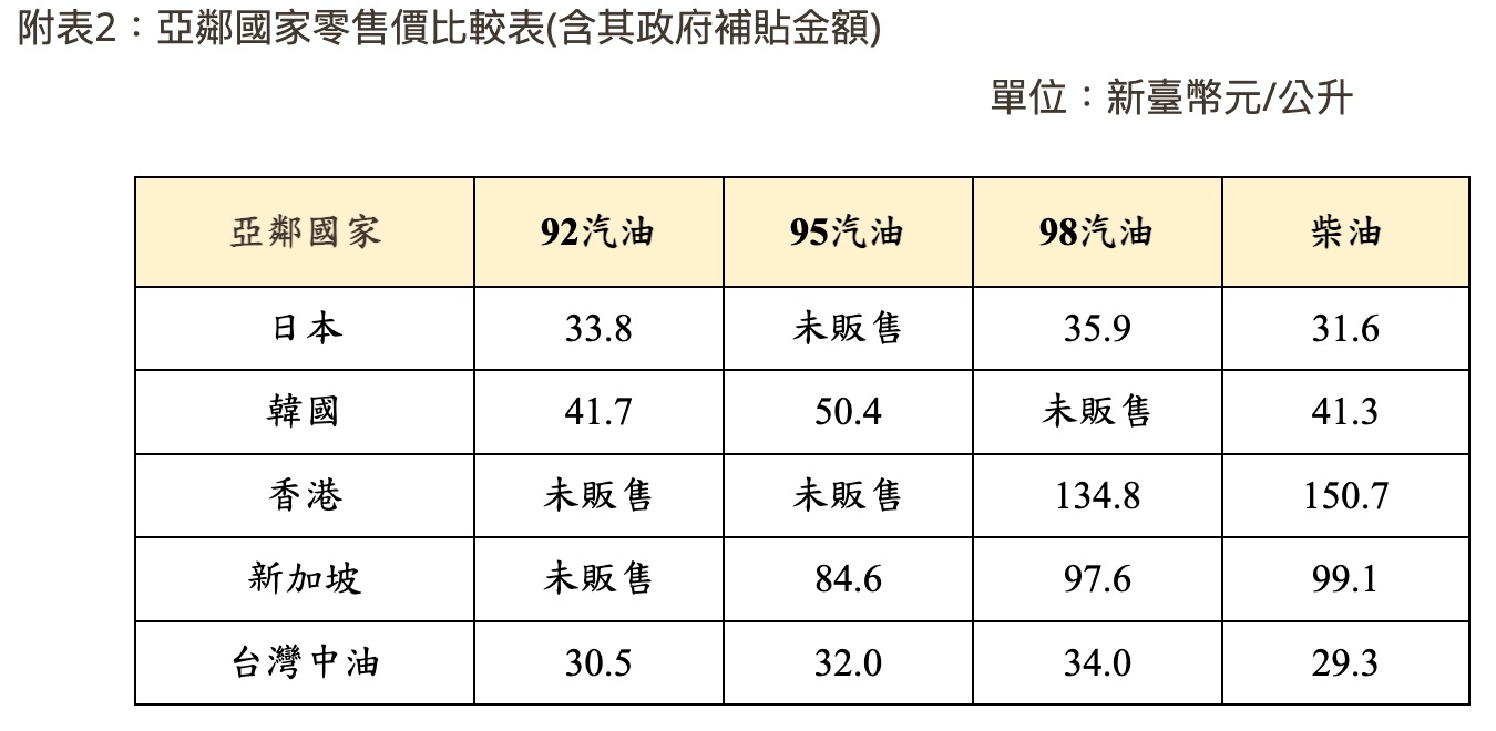 中油油價公告（擷取自中油官網）