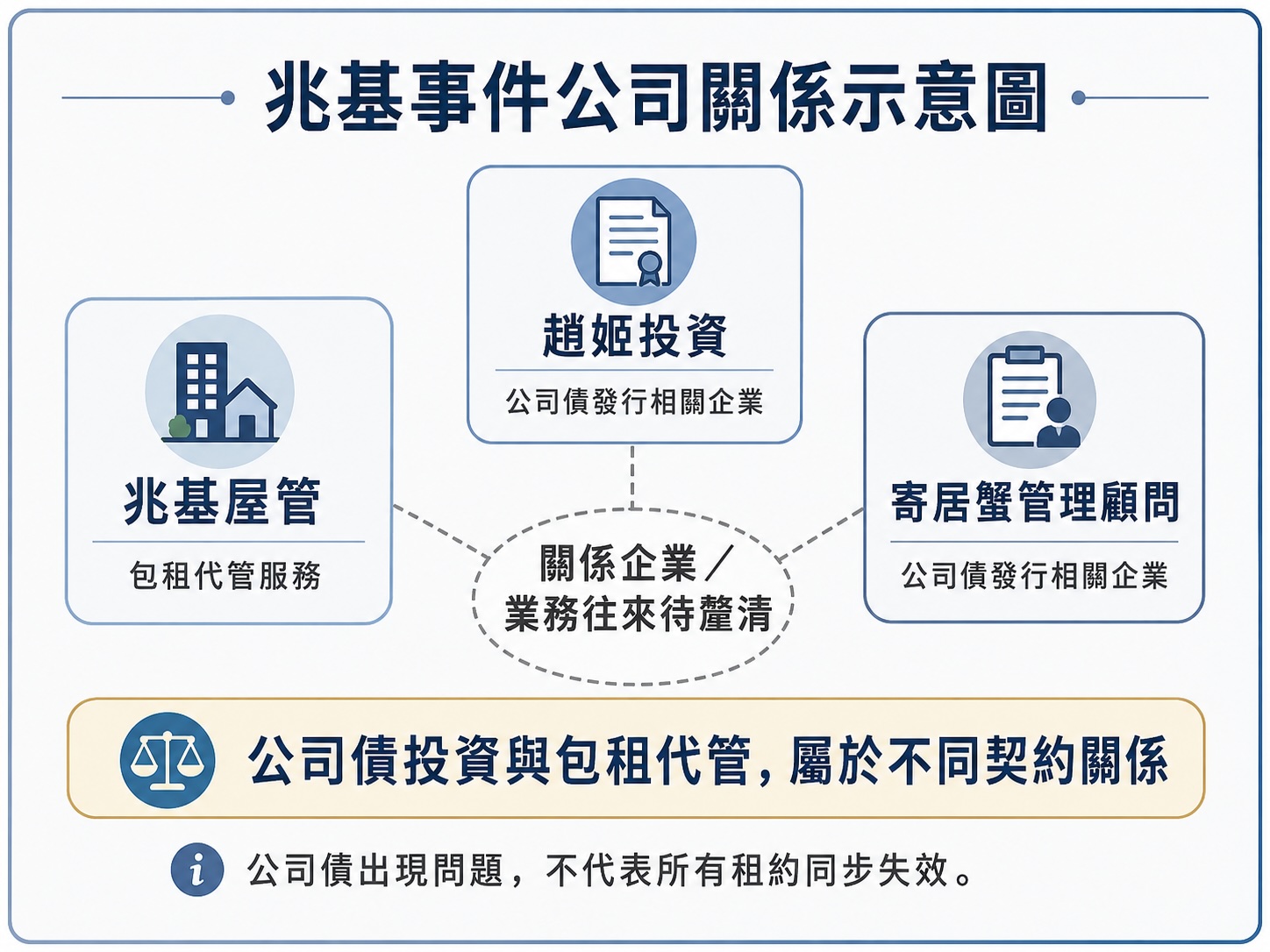 兆基事件公司關係示意圖