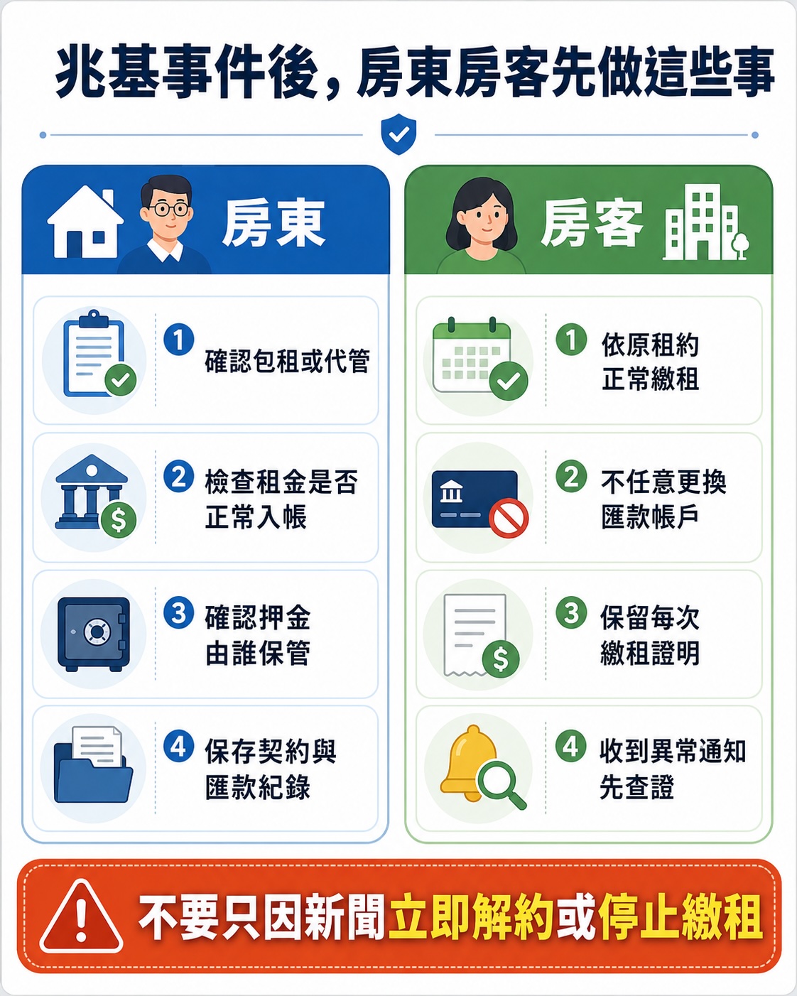 房東房客先做這些事