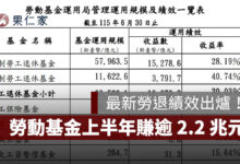 最新勞退績效出爐！勞動基金上半年賺逾 2.2 兆元，新制勞退收益率 28.19%（圖源：勞動部）