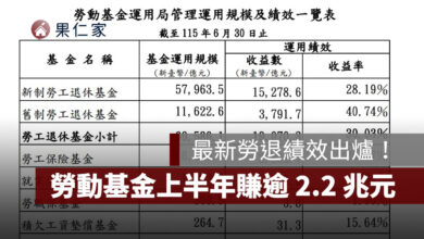 最新勞退績效出爐！勞動基金上半年賺逾 2.2 兆元，新制勞退收益率 28.19%（圖源：勞動部）
