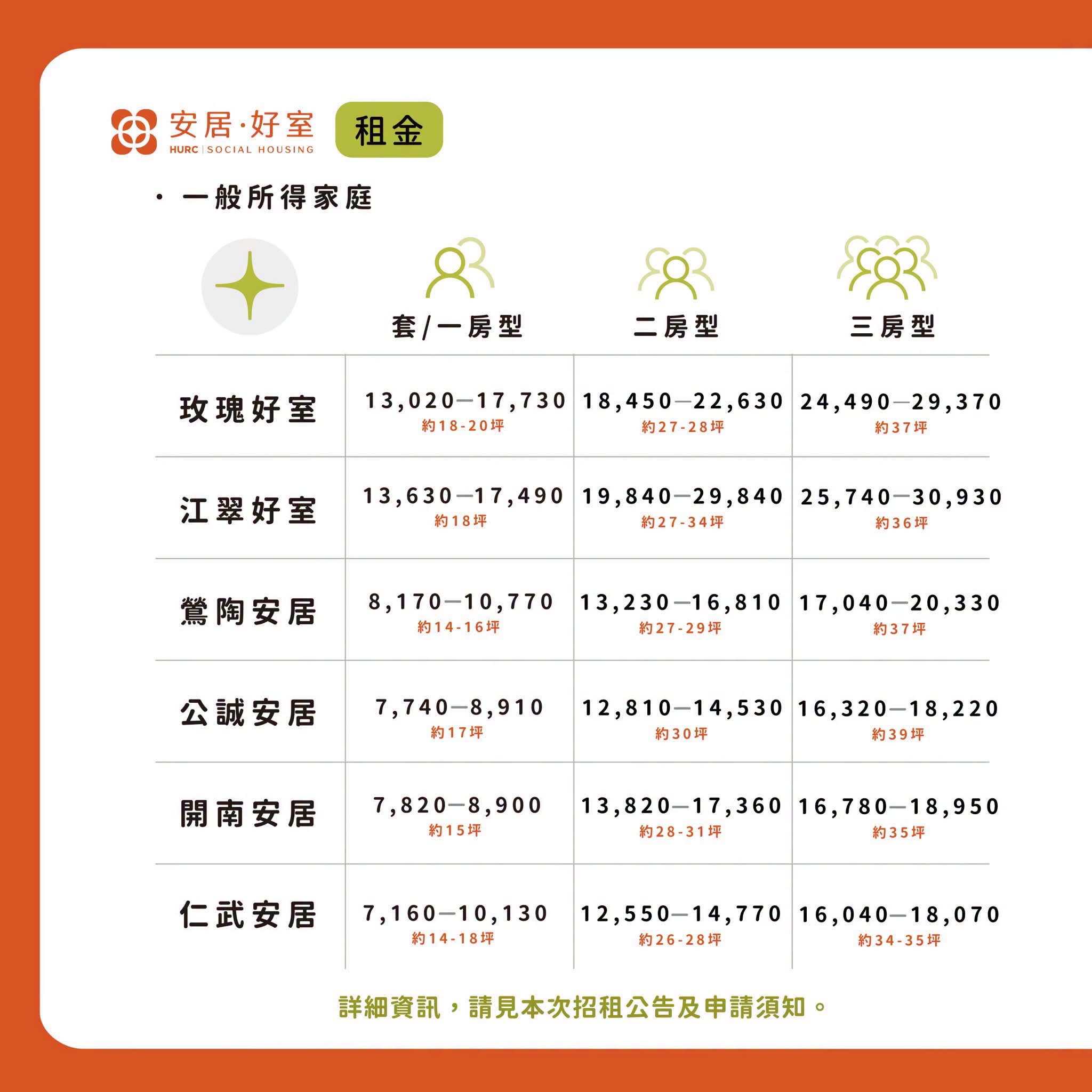 2026 第三季中央社宅招租資訊（圖源：國家住都中心 FB）