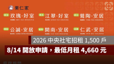 2026 中央社宅招租 1,500 戶，8/14 開放申請！最低月租 4,660 元，四區 6 案資格一次看（圖源：國家住都中心 FB）